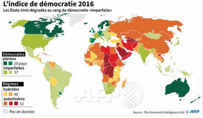 Indice de démocratie 2016: le Tchad d’Idriss Déby est considéré comme la pire dictature du monde